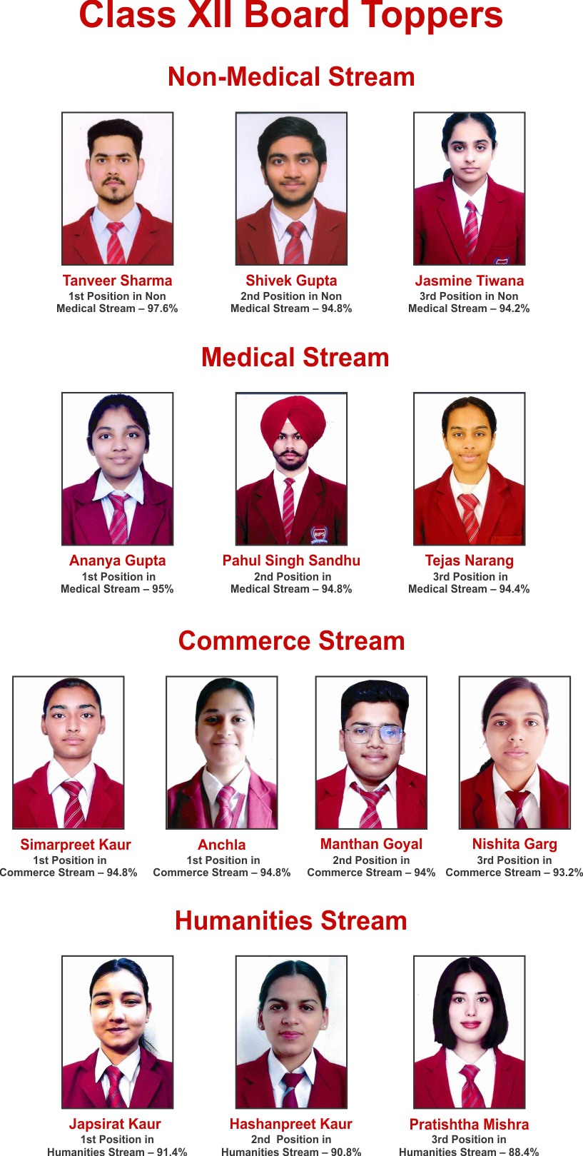 BIPS - Class XII Board Toppers 