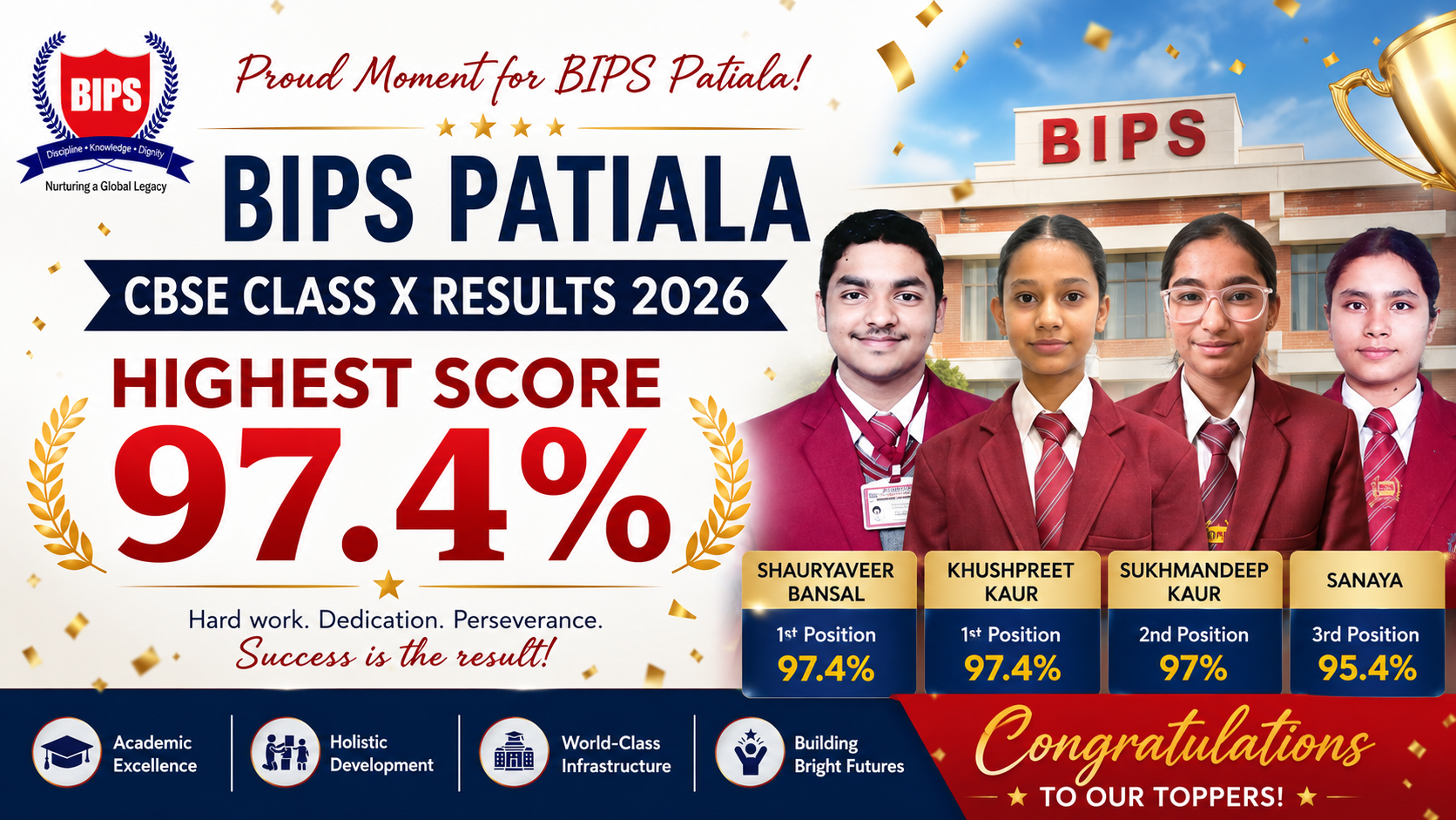 class 10th toppers
